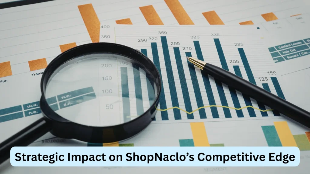 Strategic Impact on ShopNaclo’s Competitive Edge